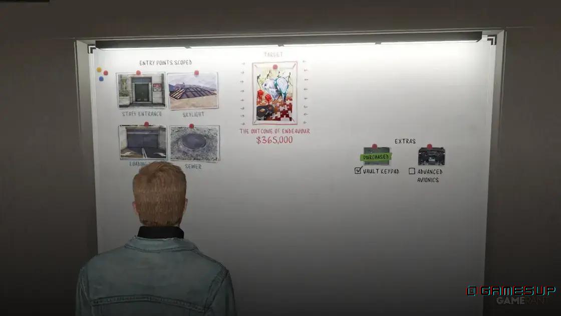 GTA Online Kortz Center Heist